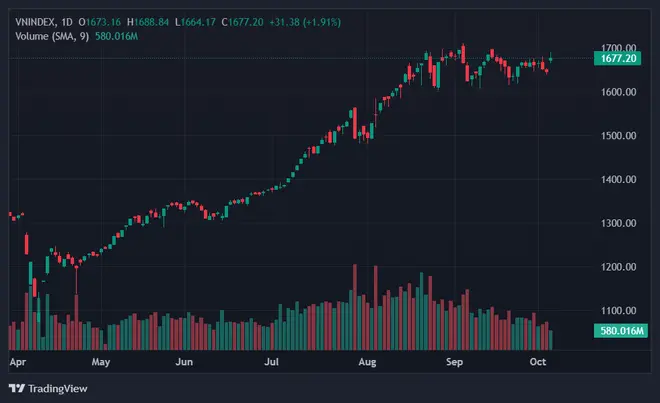 f8ok81 VNINDEX 2025 10 06 11 01 51