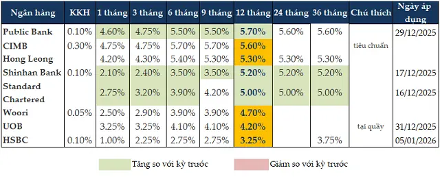 iztnd7 lai suat 2 17677880424741368778950