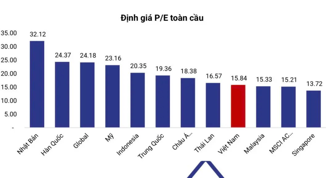 r070xl dinh gia ck vn 1767235186
