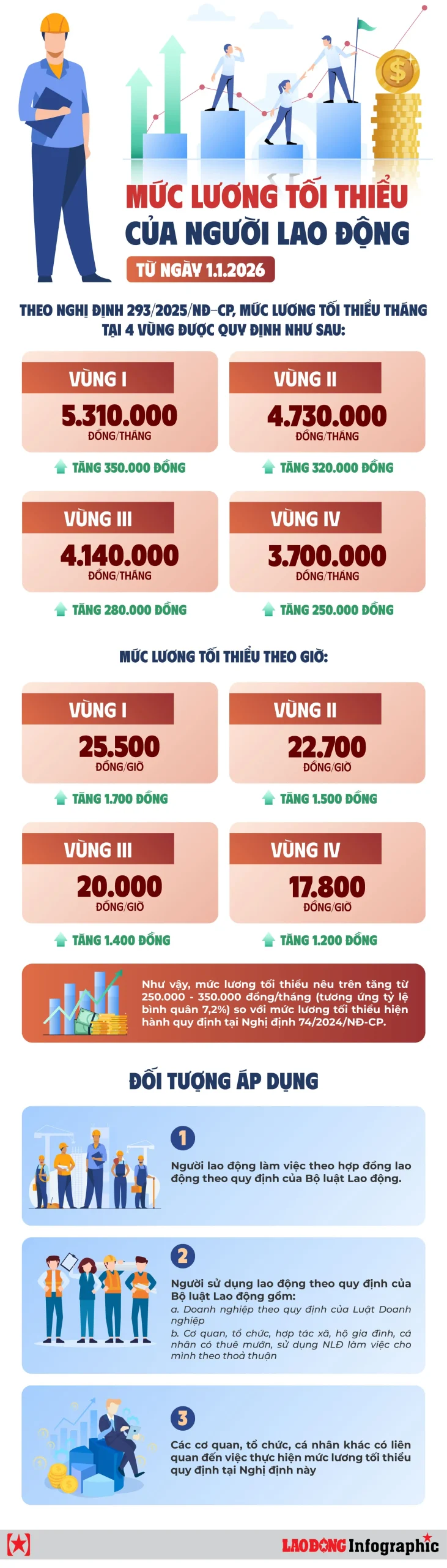 r81ri1 Tang Luong 2026 scaled