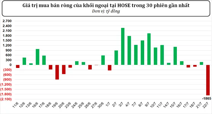 rte3nl 30 phien gan nhat 20250722155417397