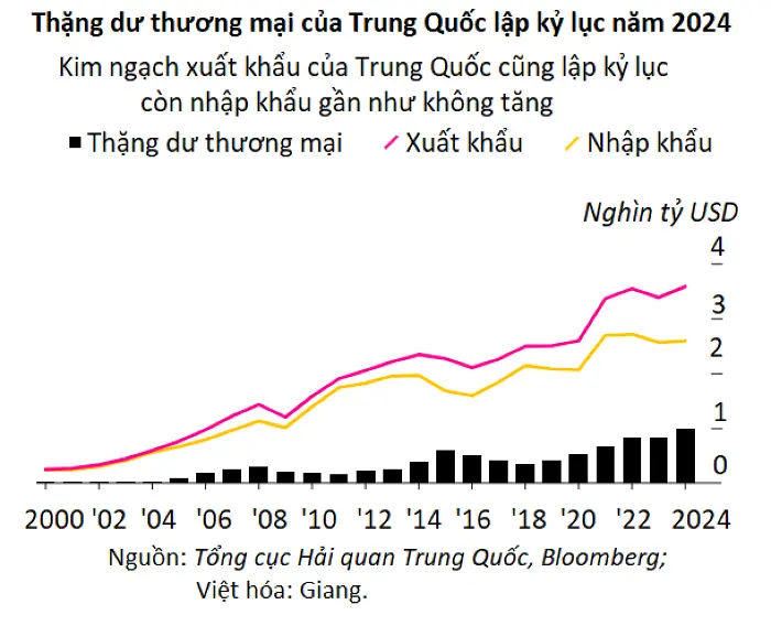 u8xg7g thang du 20250113150126709