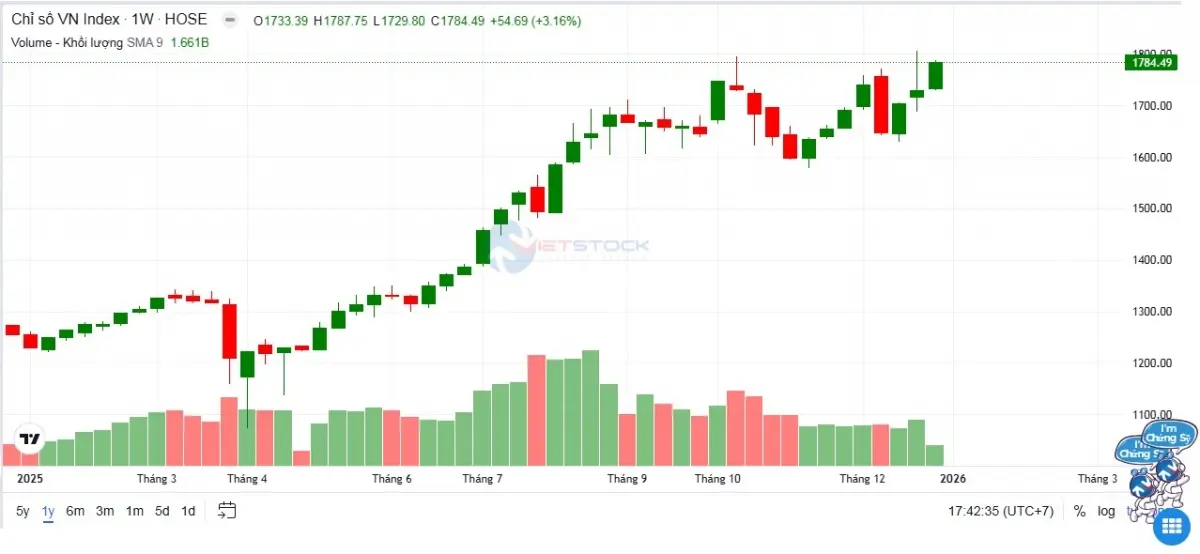 zhi6ud chung khoan 2025