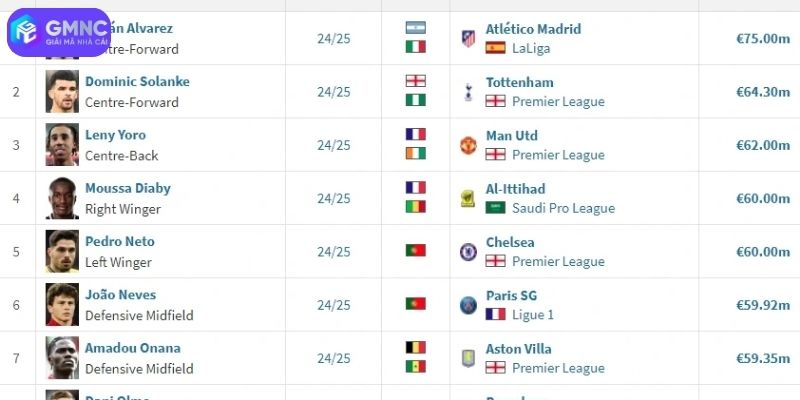 Bức tranh tài chính bóng đá thế giới 2026