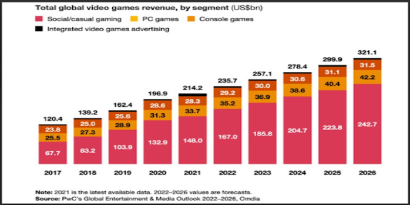 buc tranh tong the thi truong game