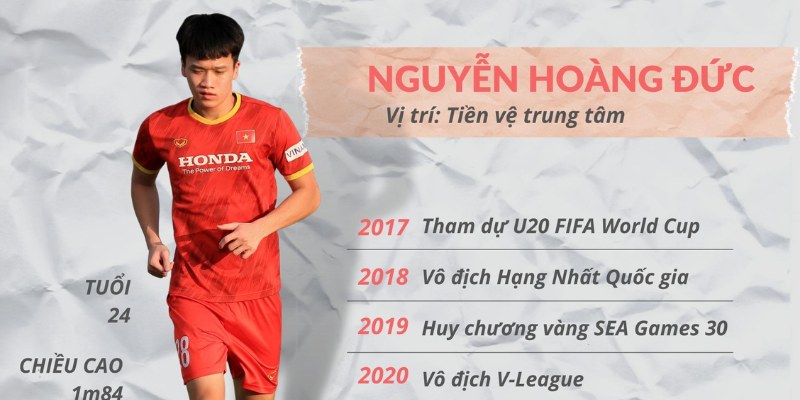 Những thông tin về Nguyễn Hoàng Đức mà bạn nên biết