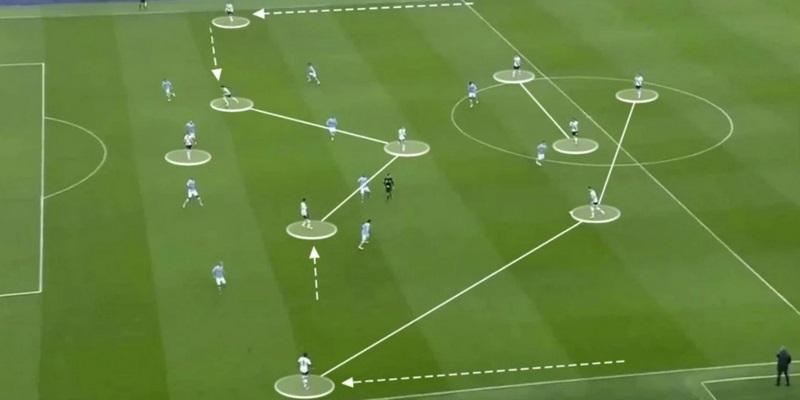 Các đội bóng thành công với Sơ đồ 4-3-3