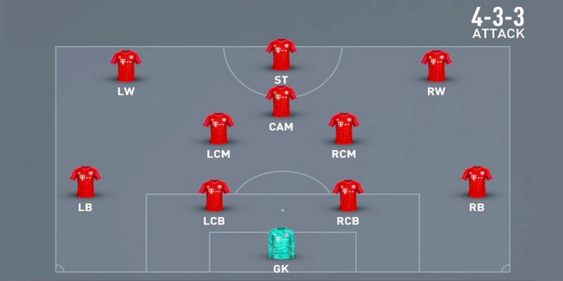 Ưu điểm của Sơ đồ 4-3-3 trong bóng đá hiện đại