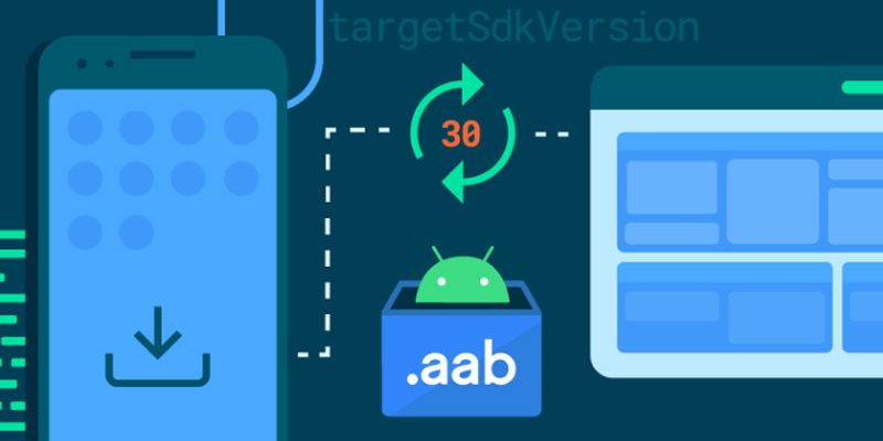 Android App Bundles là gì ? vì sao google play lại chuyển từ định dạng APK sang AAB